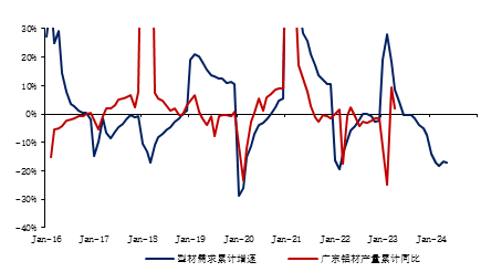 金瑞期货半年报【铝】：预期照进现实 关注淡季累库幅度