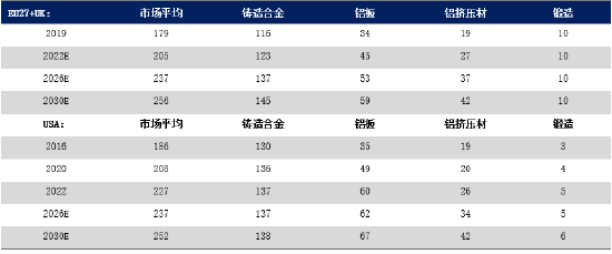 金瑞期货半年报【铝】：预期照进现实 关注淡季累库幅度