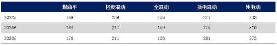 金瑞期货半年报【铝】：预期照进现实 关注淡季累库幅度