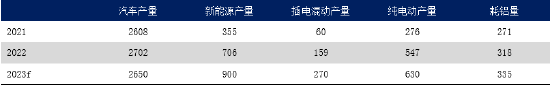 金瑞期货半年报【铝】：预期照进现实 关注淡季累库幅度