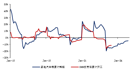 金瑞期货半年报【铝】：预期照进现实 关注淡季累库幅度