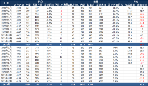 金瑞期货半年报【铝】：预期照进现实 关注淡季累库幅度