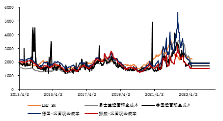 金瑞期货半年报【铝】：预期照进现实 关注淡季累库幅度