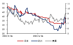 金瑞期货半年报【铝】：预期照进现实 关注淡季累库幅度