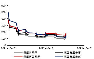 金瑞期货半年报【铝】：预期照进现实 关注淡季累库幅度