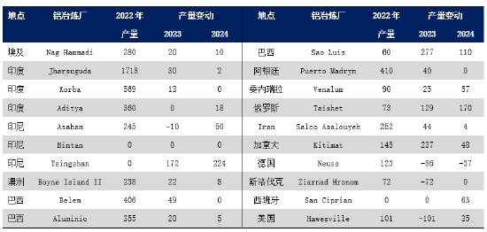 金瑞期货半年报【铝】：预期照进现实 关注淡季累库幅度