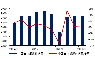 金瑞期货半年报【铝】：预期照进现实 关注淡季累库幅度