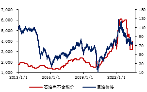 金瑞期货半年报【铝】：预期照进现实 关注淡季累库幅度