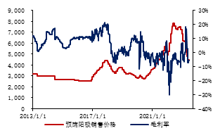 金瑞期货半年报【铝】：预期照进现实 关注淡季累库幅度