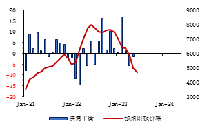 金瑞期货半年报【铝】：预期照进现实 关注淡季累库幅度