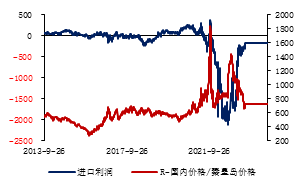 金瑞期货半年报【铝】：预期照进现实 关注淡季累库幅度