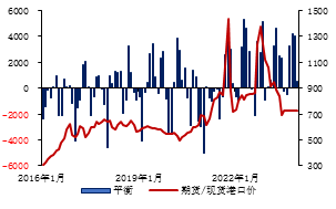 金瑞期货半年报【铝】：预期照进现实 关注淡季累库幅度