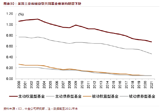 [ETF曝光台]易方达基金余海燕管理32只产品，规模合计1207亿元，近3年亏289亿元，收取7.5亿元管理费