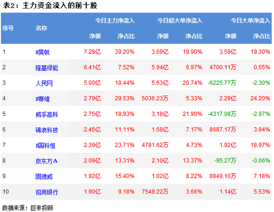 市场震荡回落 光伏设备获青睐!