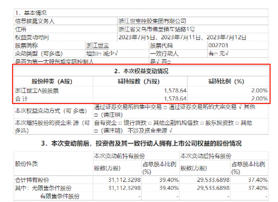 大牛股突遭减持！