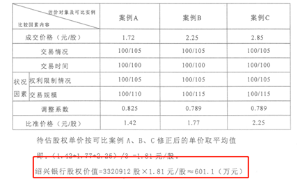 能否打破尴尬？恒信农商行部分股权8折二拍，目前仍无人报名，此前刚迎来国资新股东