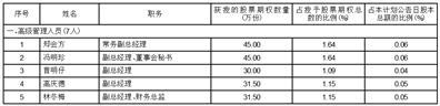 广东粤海饲料集团股份有限公司关于向公司 2023 年股票期权激励计划激励对象首次授予股票期权的公告