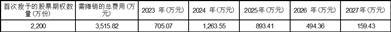 广东粤海饲料集团股份有限公司关于向公司 2023 年股票期权激励计划激励对象首次授予股票期权的公告