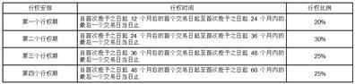 广东粤海饲料集团股份有限公司关于向公司 2023 年股票期权激励计划激励对象首次授予股票期权的公告