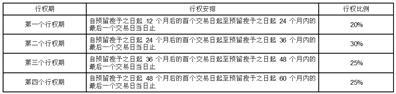 广东粤海饲料集团股份有限公司关于向公司 2023 年股票期权激励计划激励对象首次授予股票期权的公告