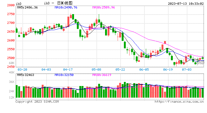 光大期货：7月13日金融日报