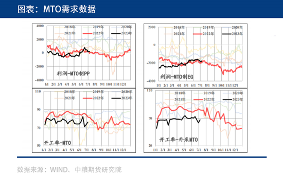 中粮期货【甲醇】：供需矛盾不够突出 后市预计如何运行？