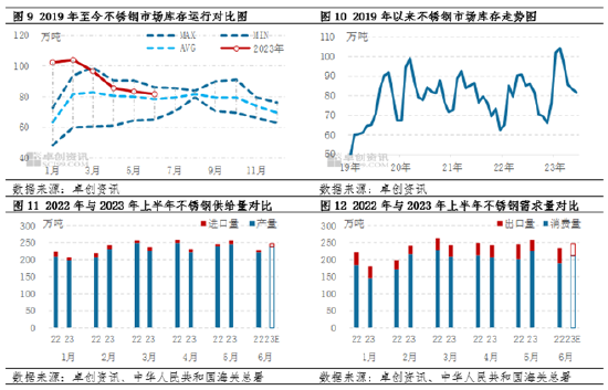 卓创资讯【镍及不锈钢】：上半年承压为主 下半年谨慎乐观