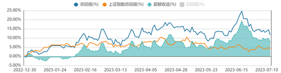 方证视点：汇率提振信心 大盘底部突破