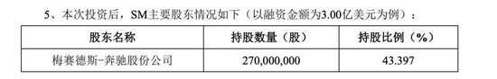 天齐锂业斥资10.7亿，入局新能源！