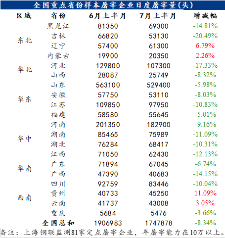 Mysteel解读：供需压力仍在，生猪价格持续磨底