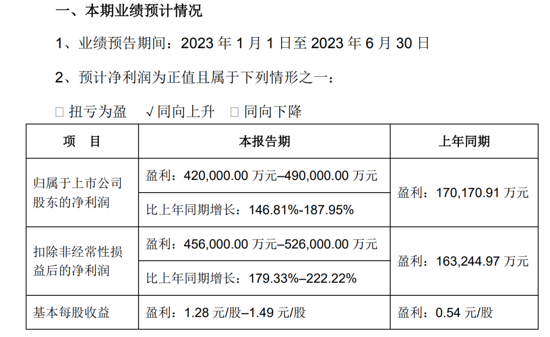 A股业绩披露高峰期 机构调研哪家强？