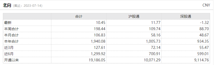 AI后续还有行情吗？听听目前排第一的基金经理怎么说