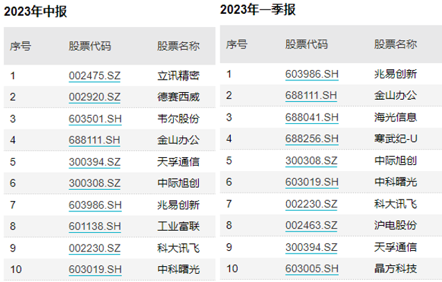 AI后续还有行情吗？听听目前排第一的基金经理怎么说