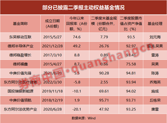 知名基金经理调仓换仓近况曝光！