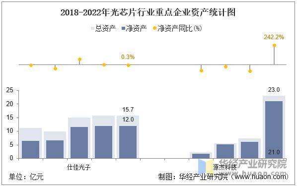 2022年中国光芯片行业重点企业洞析：仕佳光子VS源杰科技「图」