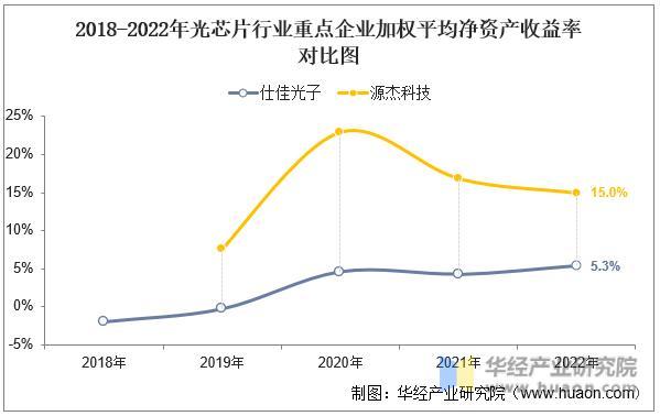 2022年中国光芯片行业重点企业洞析：仕佳光子VS源杰科技「图」