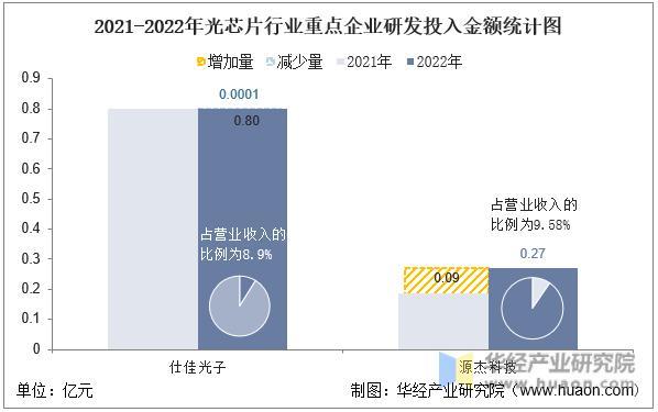 2022年中国光芯片行业重点企业洞析：仕佳光子VS源杰科技「图」