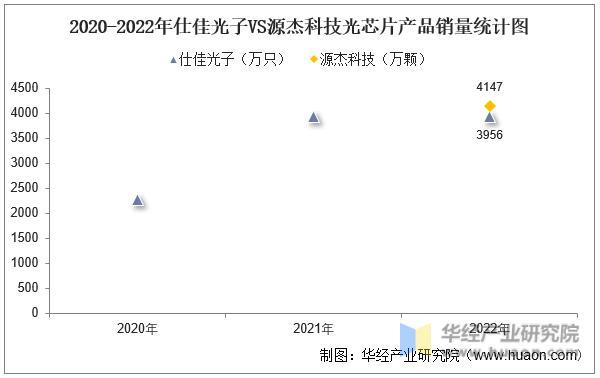 2022年中国光芯片行业重点企业洞析：仕佳光子VS源杰科技「图」