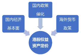 【ETF操盘提示】多因素共振，港股互联网拐点渐明，这一次是反弹还是反转？