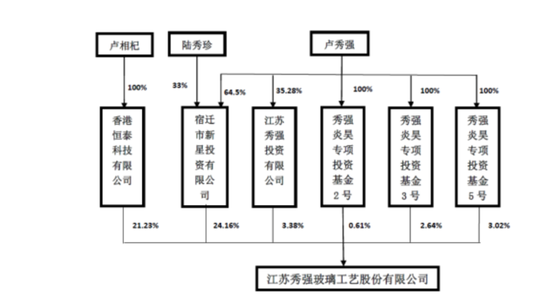 带员工背《弟子规》的宿迁富豪，栽在老搭档的“离婚大战”上