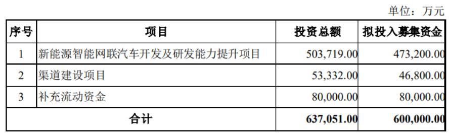 60亿圈钱告吹！暴涨60%后，众泰汽车还能再涨？