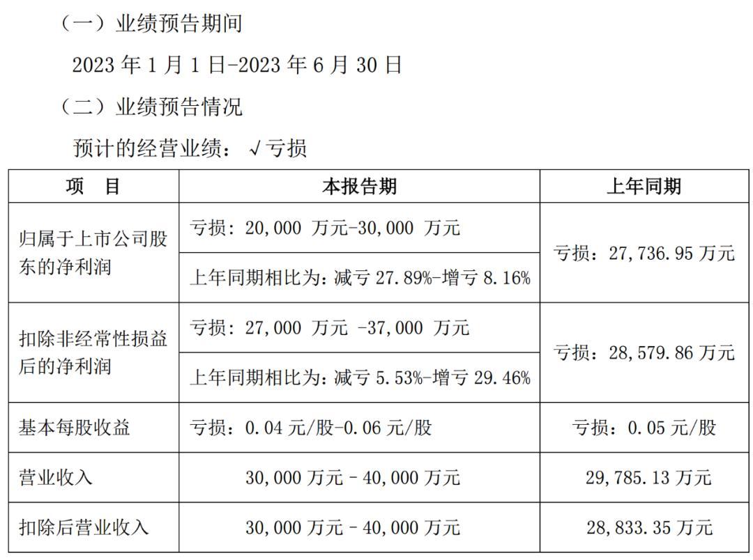 60亿圈钱告吹！暴涨60%后，众泰汽车还能再涨？