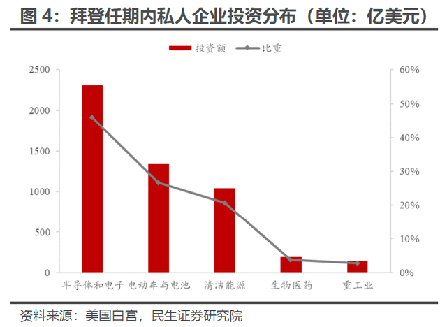 解密美国制造业“超级周期”