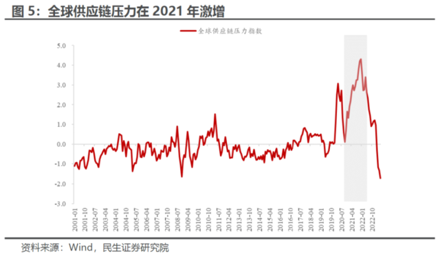 解密美国制造业“超级周期”