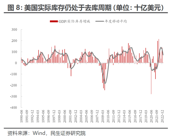 解密美国制造业“超级周期”