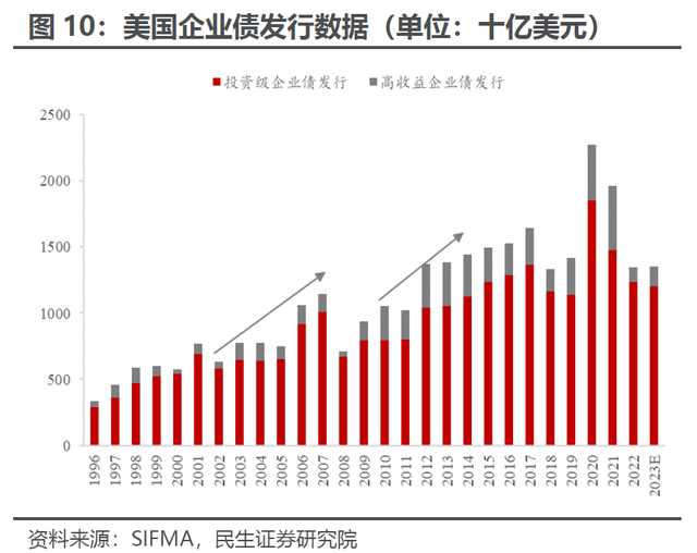 解密美国制造业“超级周期”