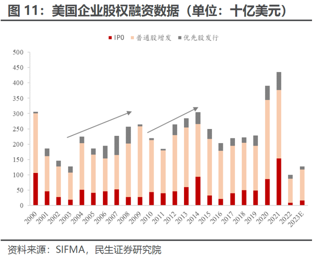 解密美国制造业“超级周期”