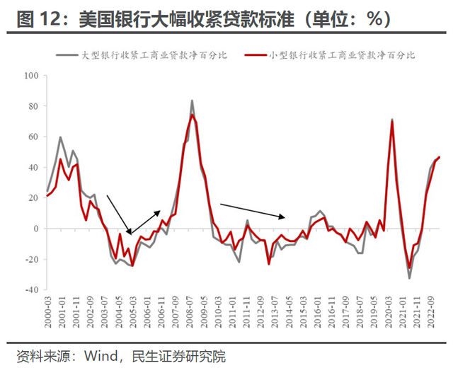 解密美国制造业“超级周期”