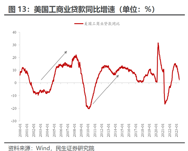 解密美国制造业“超级周期”