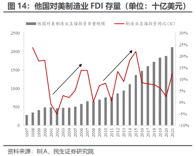 解密美国制造业“超级周期”